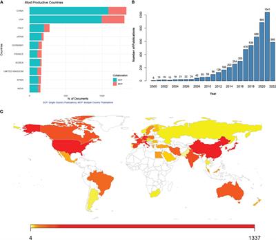 Investigation of trends in gut microbiome associated with colorectal cancer using machine learning